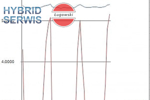 ogniwo bateria hybrydowa HV PSA Hybrid4 Peugeot 3008 508 RHX Citroen DS5 9801868980 3