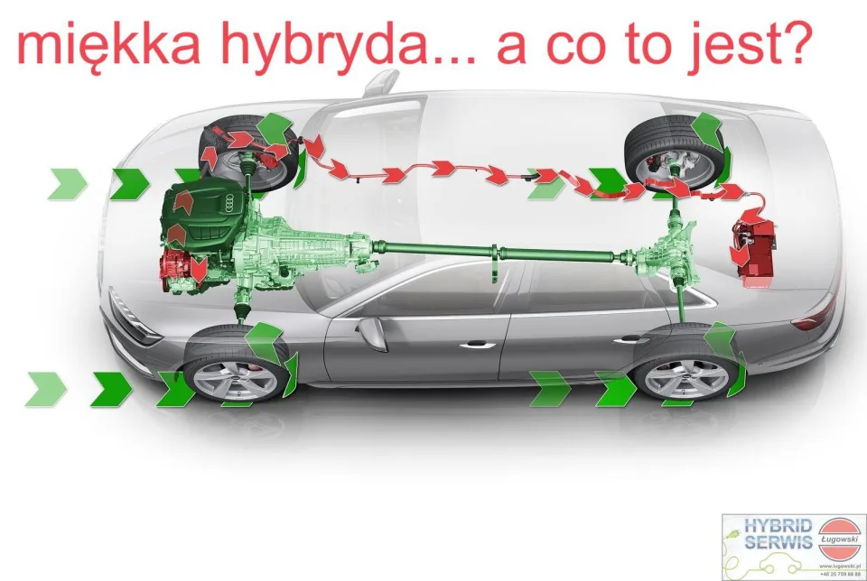 Mild hybrid- miękka hybryda- co to jest?1