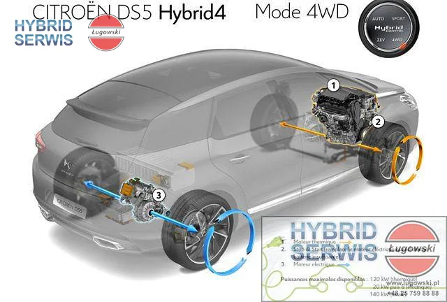 Moduł napięć baterii Peugeot 508 Citroen DS5 Hybrid6
